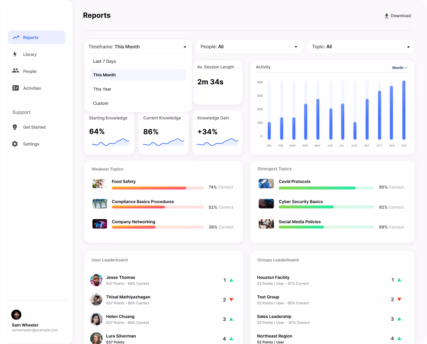 Dashboard Bubble.io personalizat cu charturi și KPI-uri