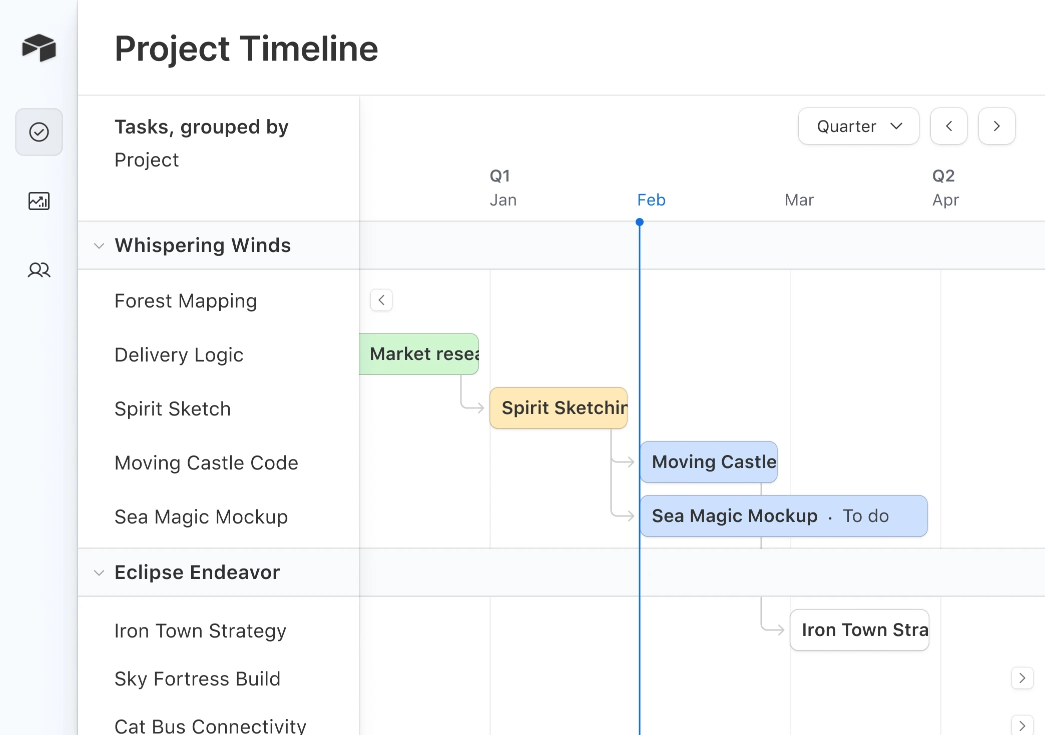 Tablou Airtable de management de proiect
