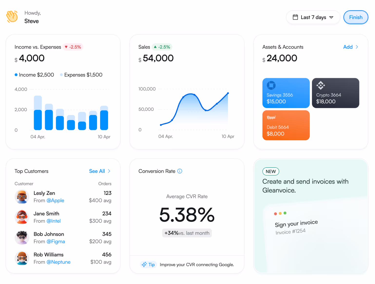 Dashboard WeWeb personalizat cu grafice și KPI-uri